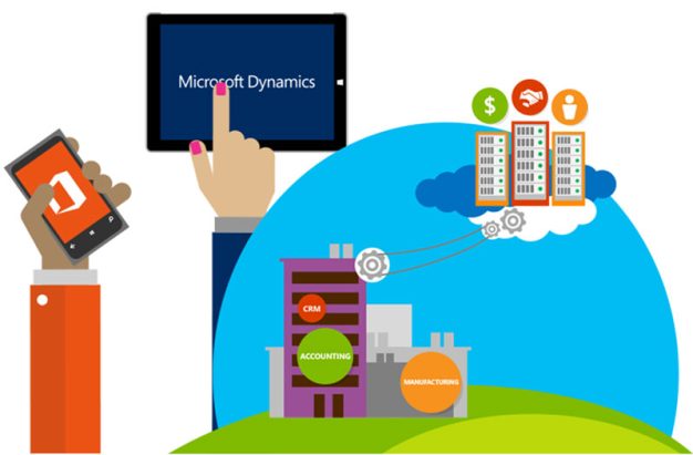 Microsoft Dynamics 365 Menghidupkan Proses Bisnis Menjadi Sebuah Keuntungan Bisnis