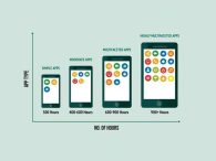 Mendongkrak popularitas pengembangan aplikasi android di era serba smartphone