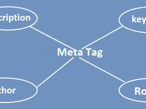 Cara Optimasi Website dengan Penggunaan Meta Tags dan Isi Halaman