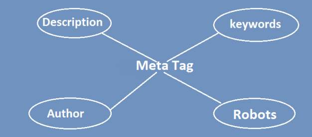 Cara Optimasi Website dengan Penggunaan Meta Tags dan Isi Halaman