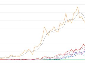 Click Popularity menunjukkan  seberapa sering sebuah situs diklik dalam hasil Search Engine