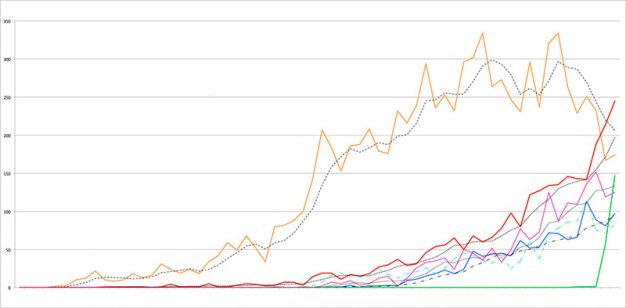 Click Popularity menunjukkan seberapa sering sebuah situs diklik dalam hasil Search Engine