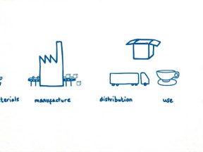 Supply Chain Management untuk Meningkatkan Daya Saing Perusahaan