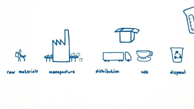 Supply Chain Management untuk Meningkatkan Daya Saing Perusahaan