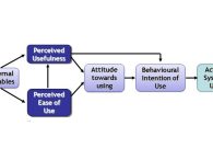 Teori Technology Acceptance Model
