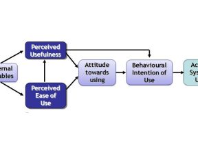 Teori Technology Acceptance Model