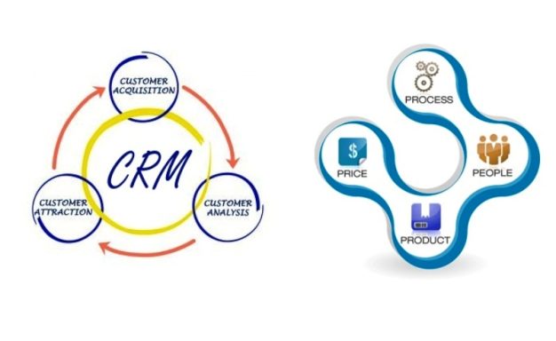 Loyalitas dalam Konteks Customer Relationship Management (CRM)