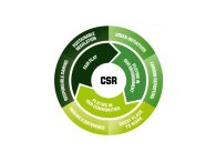 Konsep CSR (Corporate Social Responsibility)