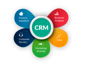 Konsep Dasar Customer Relationship Management (CRM)