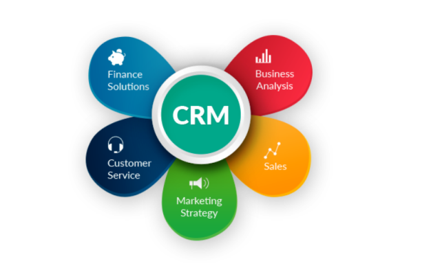 Konsep Dasar Customer Relationship Management (CRM)