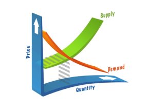 Teori Permintaan Pasar dan Penawaran Pasar