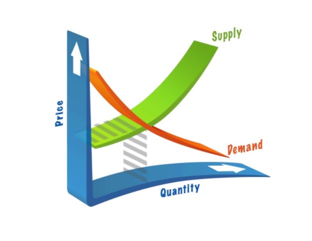 Teori Permintaan Pasar dan Penawaran Pasar