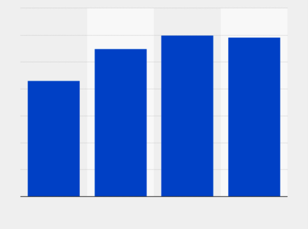 Faktor-faktor yang mempengaruhi Pendapatan Pariwisata