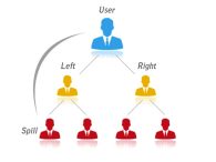 Multi Level Marketing (MLM)