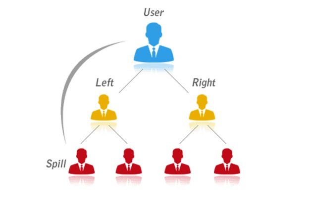 Multi Level Marketing (MLM)