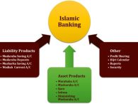 Pengertian Bank Syariah