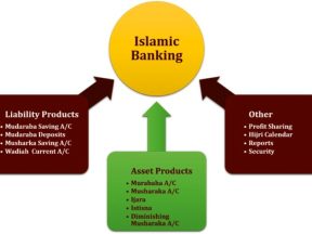 Pengertian Bank Syariah