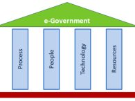 Electronic Government (e-Government)