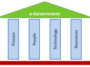 Electronic Government (e-Government)