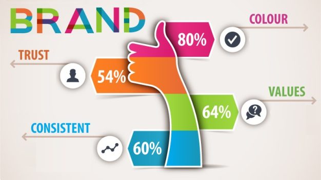 Konsep Logo Menurut Cendekiawan