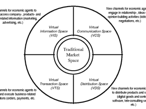 Implementasi Strategy E-business UMKM berdasarkan Model ICDT