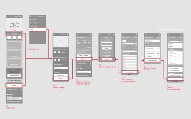 User Flow Analisis Menggunakan Google Analytics
