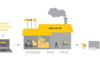 E-Fulfillment