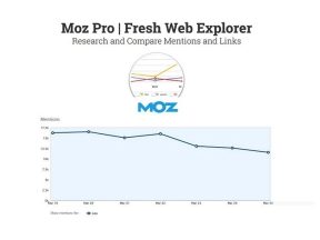 Fresh Web Explorer SEOmoz Untuk Melacak Merek atau Kata Kunci