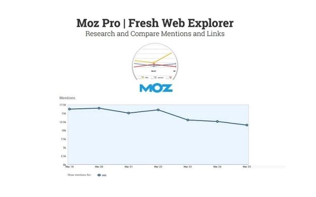 Fresh Web Explorer SEOmoz Untuk Melacak Merek atau Kata Kunci