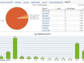 Pengertian Popularitas IP