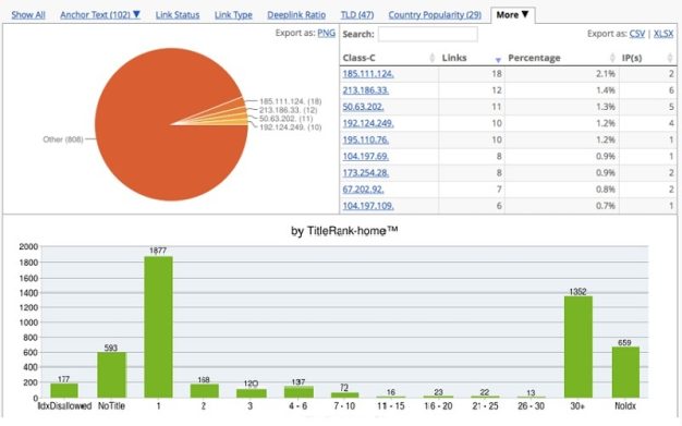 Pengertian Popularitas IP