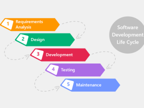 Model Air Terjun (Waterfall Model)