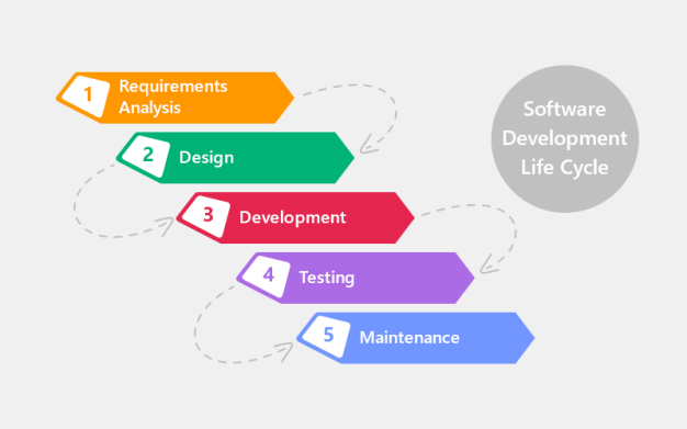 Model Air Terjun (Waterfall Model)