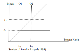GAMBAR Fungsi Produksi