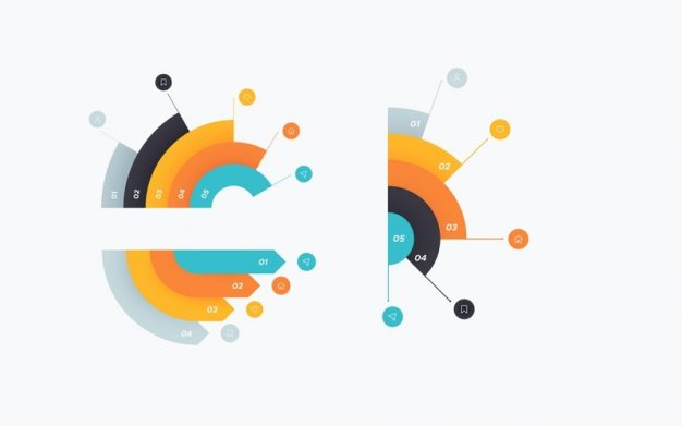 Pemodelan Atribusi (Attribution Modelling) dalam Analisis Pemasaran Digital