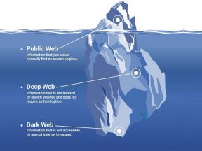 Dark Web: Struktur, Mekanisme, dan Implikasi Hukum dalam Ekosistem Digital