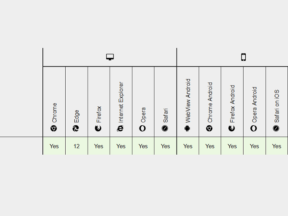 Fungsi Vary Http Response Header