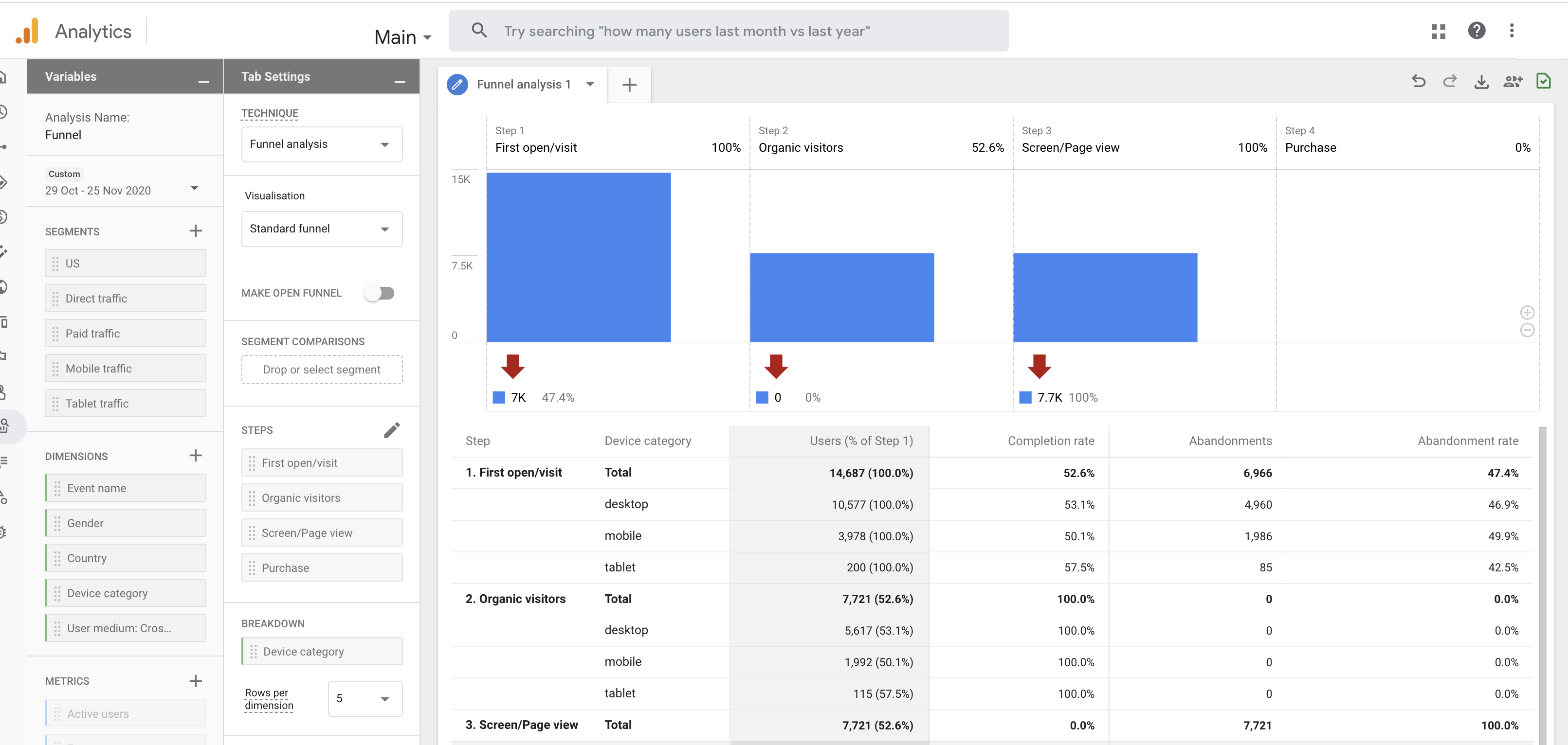 Analisis di Google Analytics 4