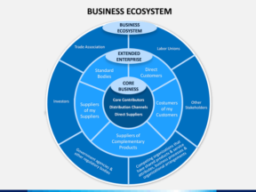 Konsep Perencanaan Strategis Ekosistem Bisnis