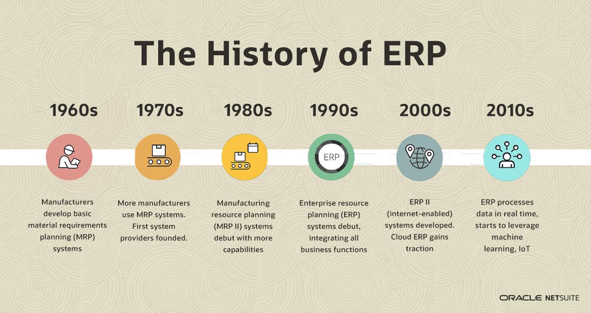 Sejarah Singkat ERP