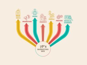 Menggunakan Model Marketing Mix 7p