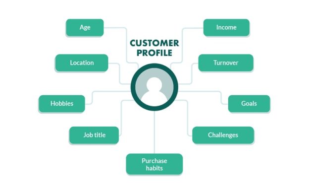 Menganalisis Situasi Pasar Anda