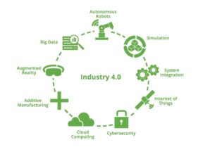 Sembilan Teknologi Menggerakkan Industri 4.0