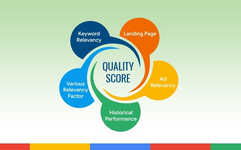 Definisi Angka Mutu Iklan (ADs Quality Score)