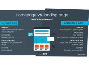 Definisi Landing Page