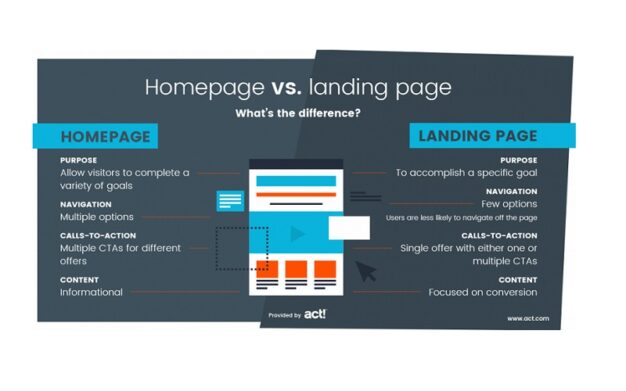 Definisi Landing Page