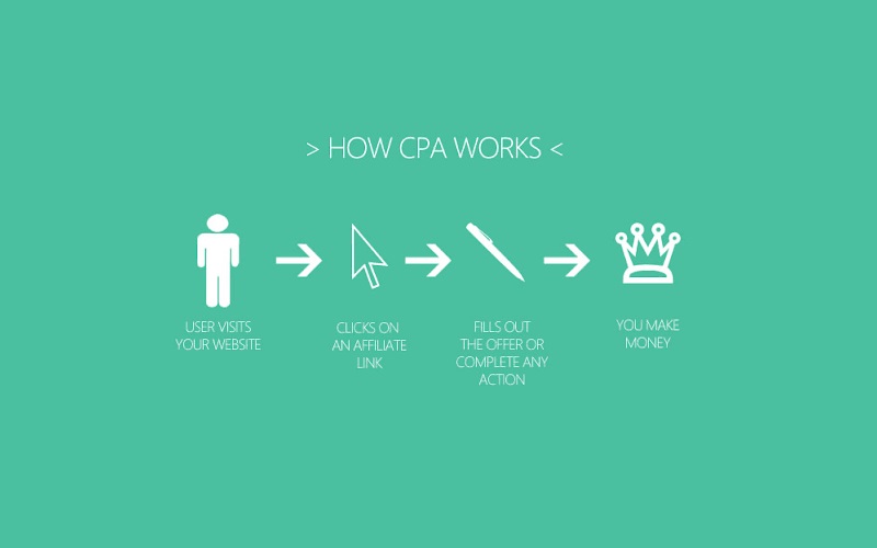 Pengertian Biaya Per Akuisisi (Cost Per Acquisition -CPA)