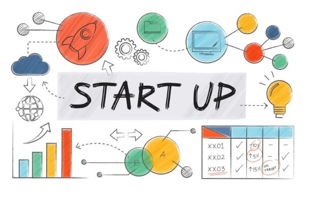 12 Aplikasi Produktivitas yang Harus Dimiliki untuk Pengusaha Startup