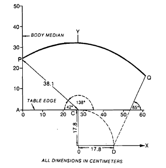 Gambar 4. Area Kerja Normal pada Bidang Horizontal untuk Operator Pria dengan Konsep Squires