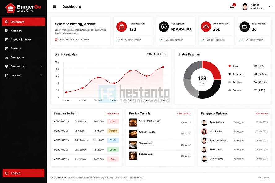Administrator Aplikasi Layanan Order Online Makanan & Minuman (Web Based PHP dan MySQL)